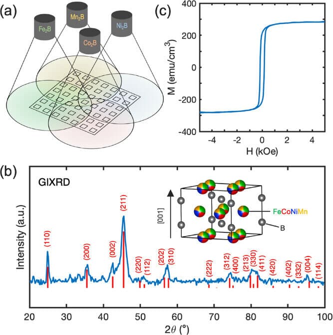 New class of strong magnets uses earth-abundant elements, avoids rare-earth metals - Featured Image