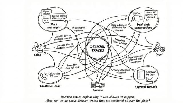 Part 2: Why MultiAgentic Systems Still Struggle to Turn Data into Actionable Insights - Featured Image