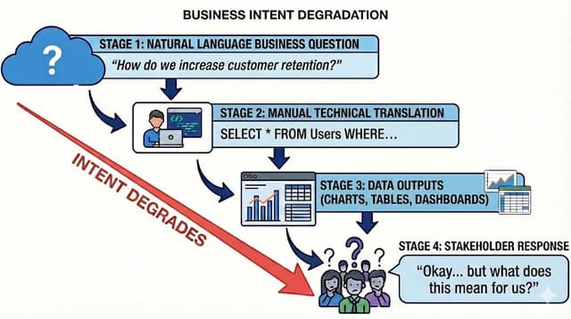 Why MultiAgentic Systems Still Struggle to Turn Data into Actionable Insights - Featured Image