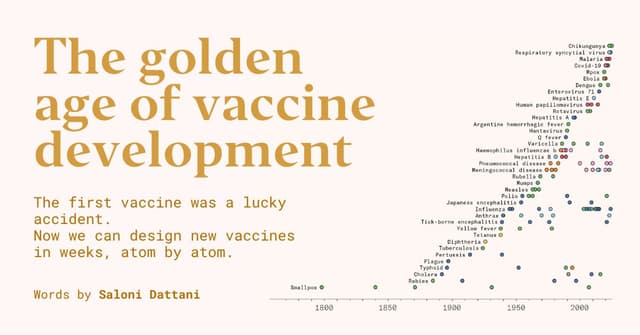 The golden age of vaccine development - Works in Progress Magazine - Featured Image