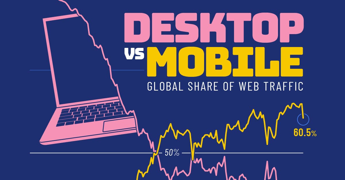 Desktop vs Mobile usage over time - Featured Image