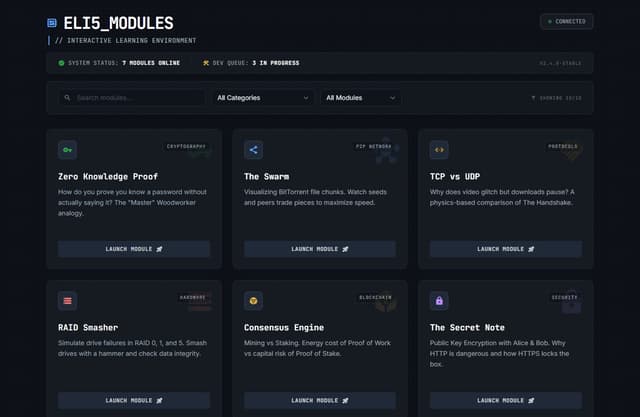 ELI5 Learning Modules - Featured Image